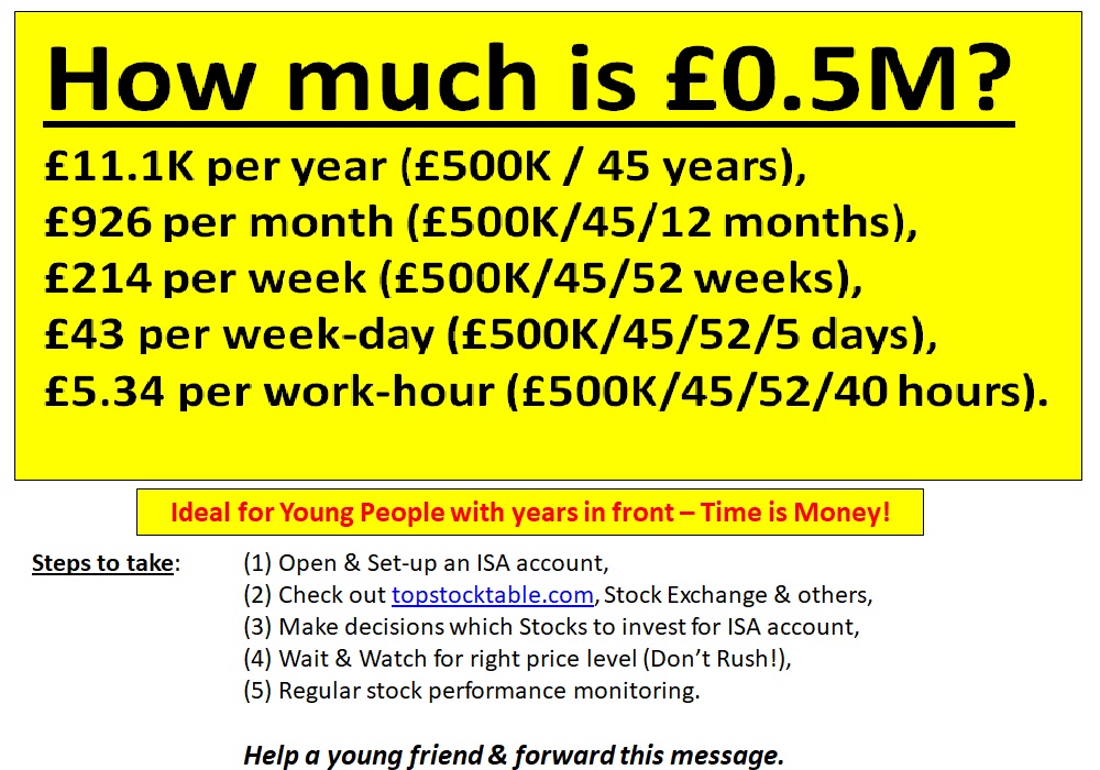 �0.5M Message 3 of 5